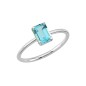 14 Karat Gold Aquamarine Ring